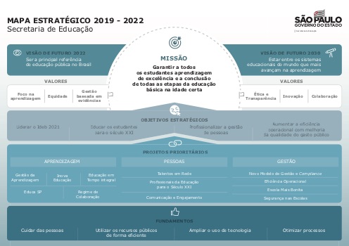 Planejamento Estratégico - Secretaria da Educação do Estado de São ...