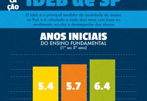 Ideb