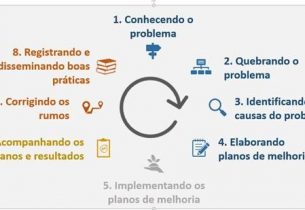ETAPAS MMR